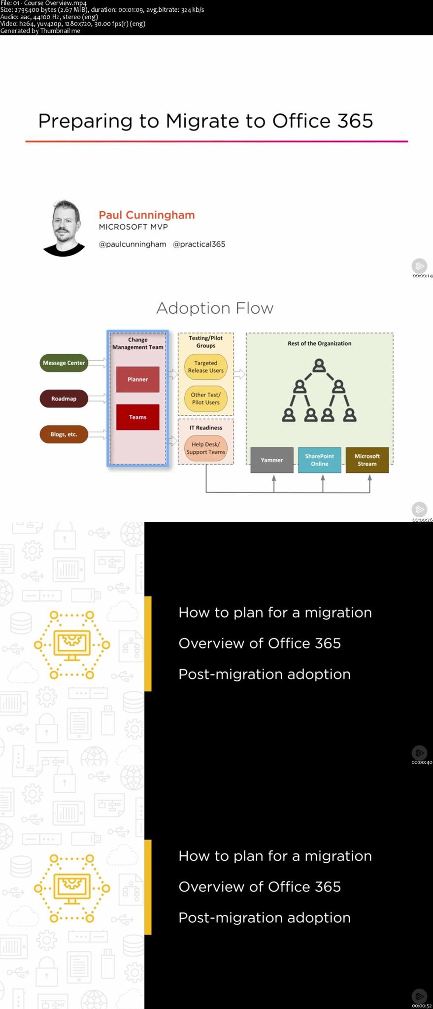 Preparing to Migrate to Office 365