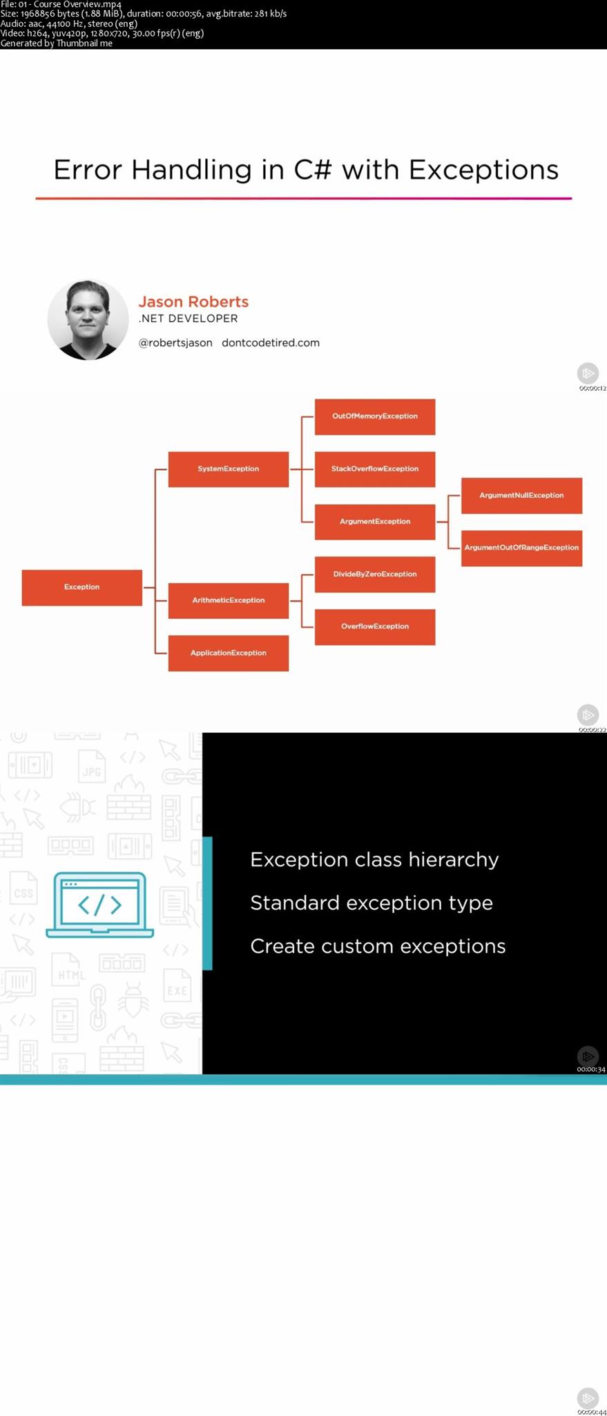 Error Handling in C# with Exceptions