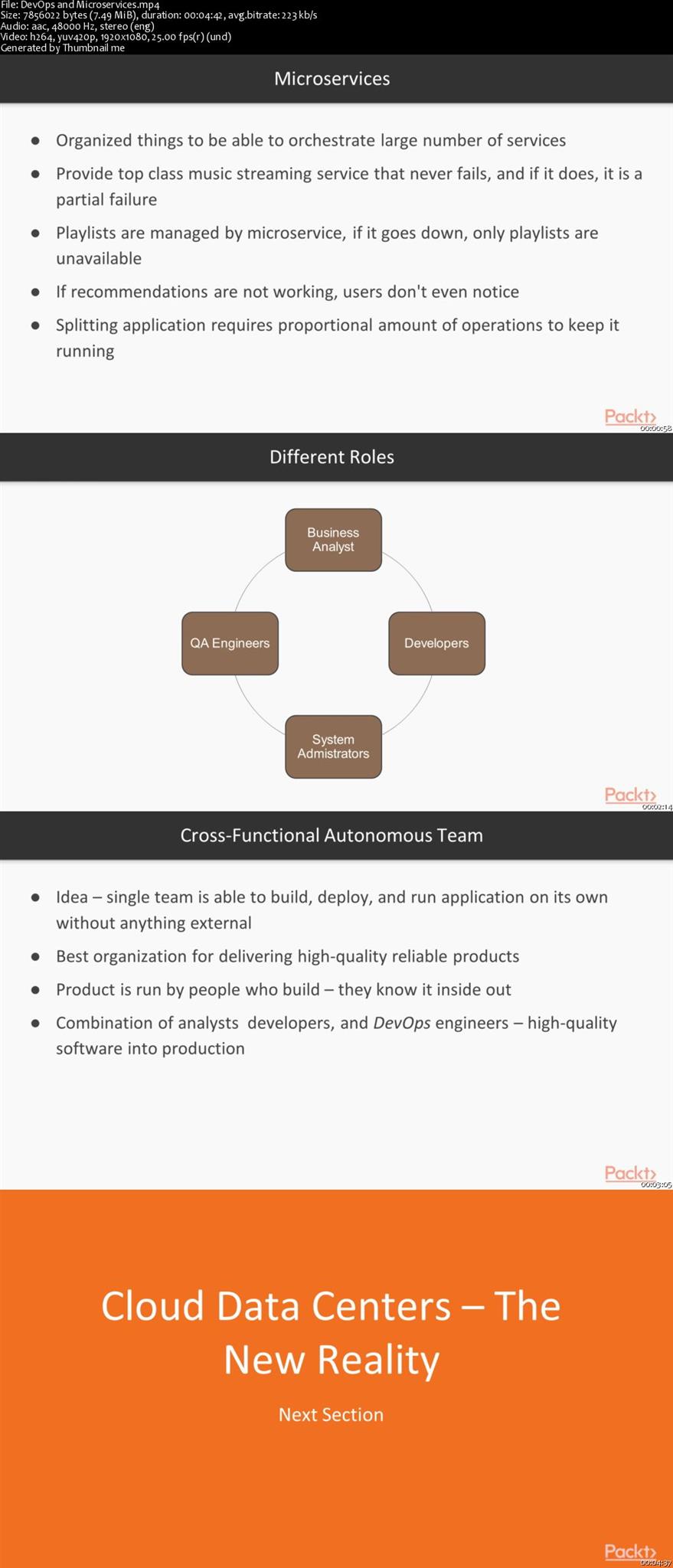 DevOps Fundamentals with Azure