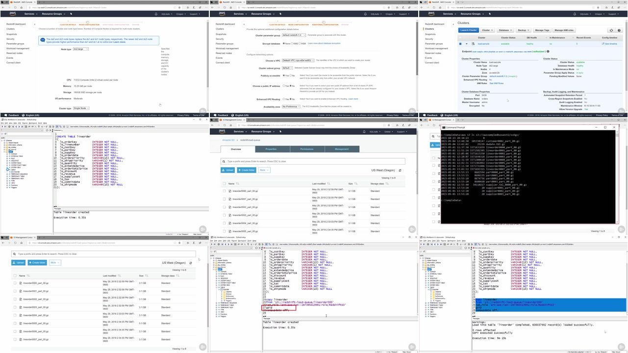 High-performance Data Warehousing with Amazon Redshift