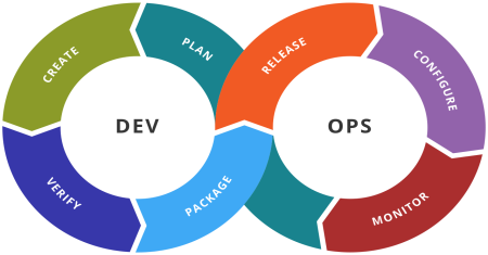 Infrastructure as Code