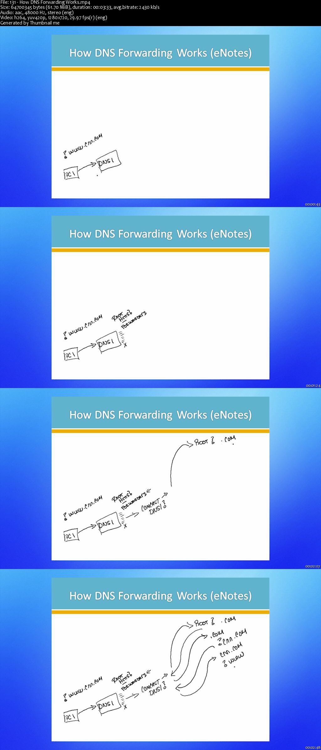 70-411: Administering Windows 2012 R2 (Part Two)