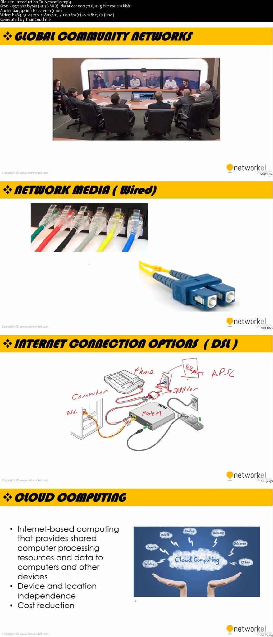 Cisco CCENT 100-115 (ICND1) : Networking Basics Full Course