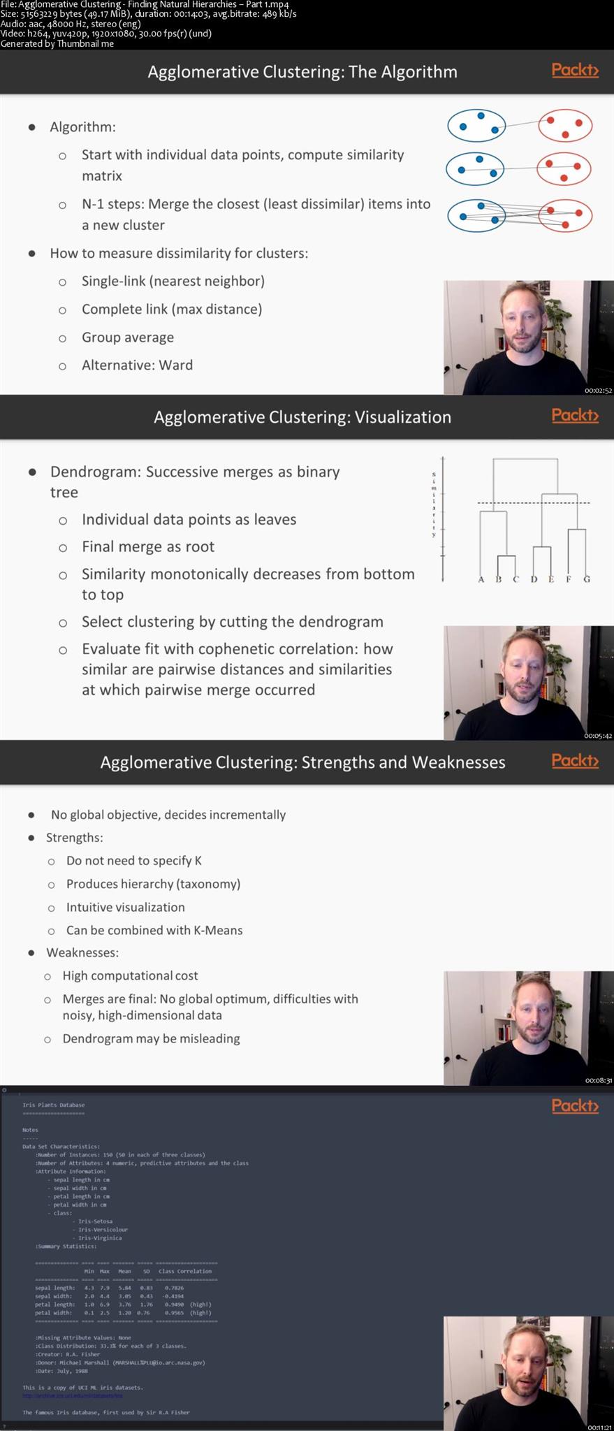 Mastering Unsupervised Learning with Python