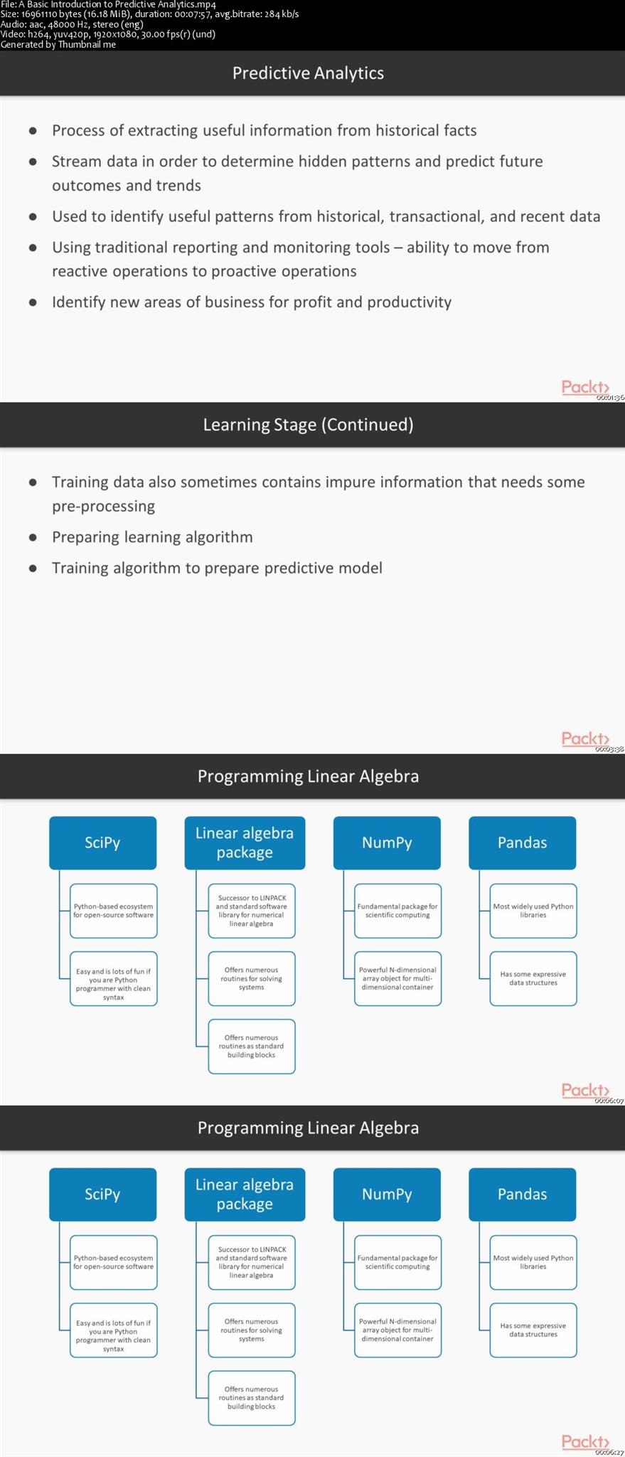 Predictive Analytics with TensorFlow