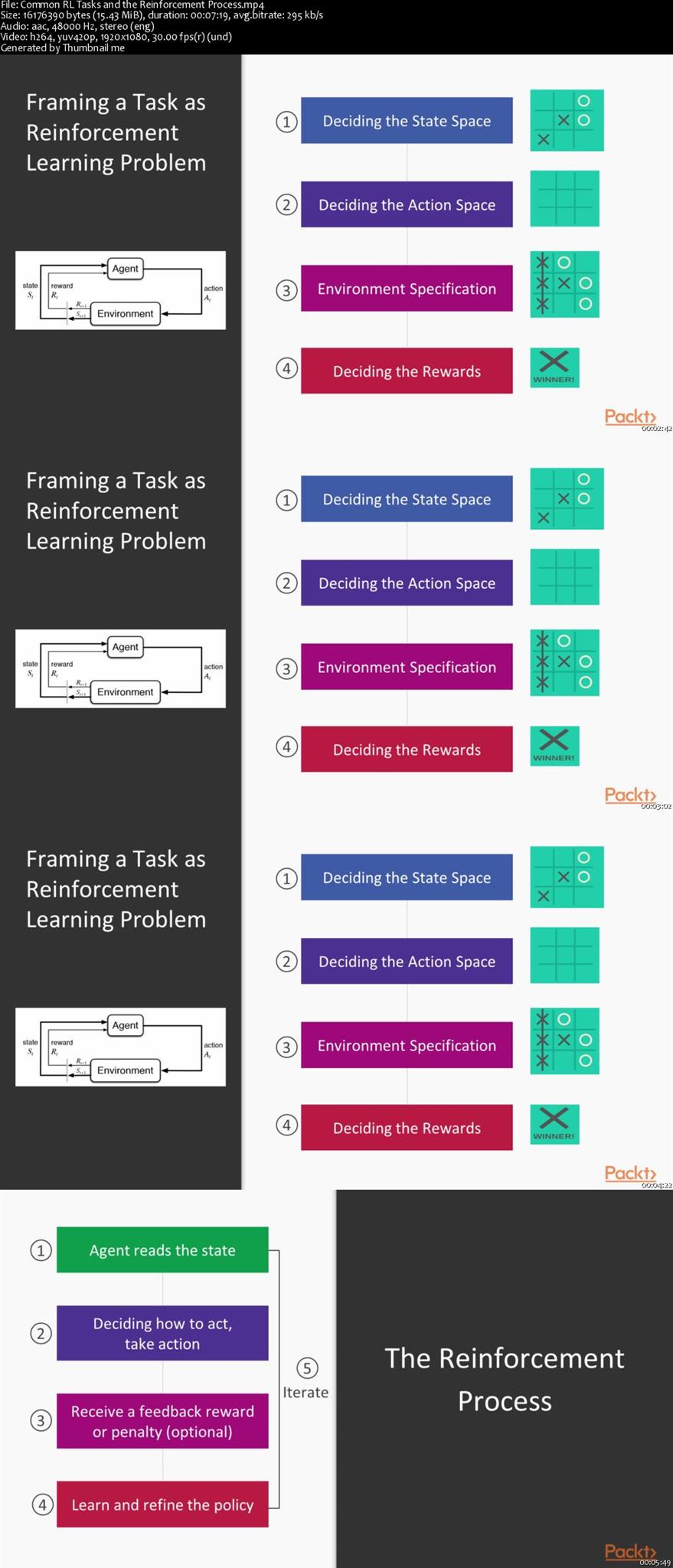 Hands-on Reinforcement Learning with TensorFlow