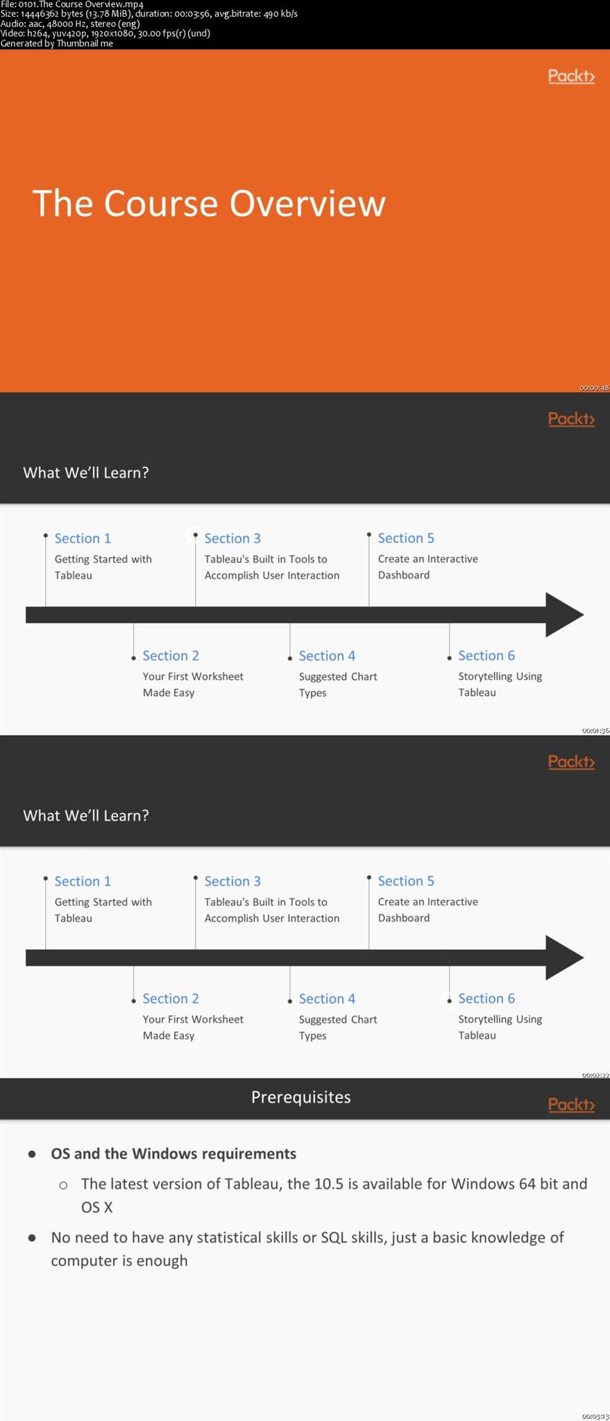 Tableau Data Stories for Everyone