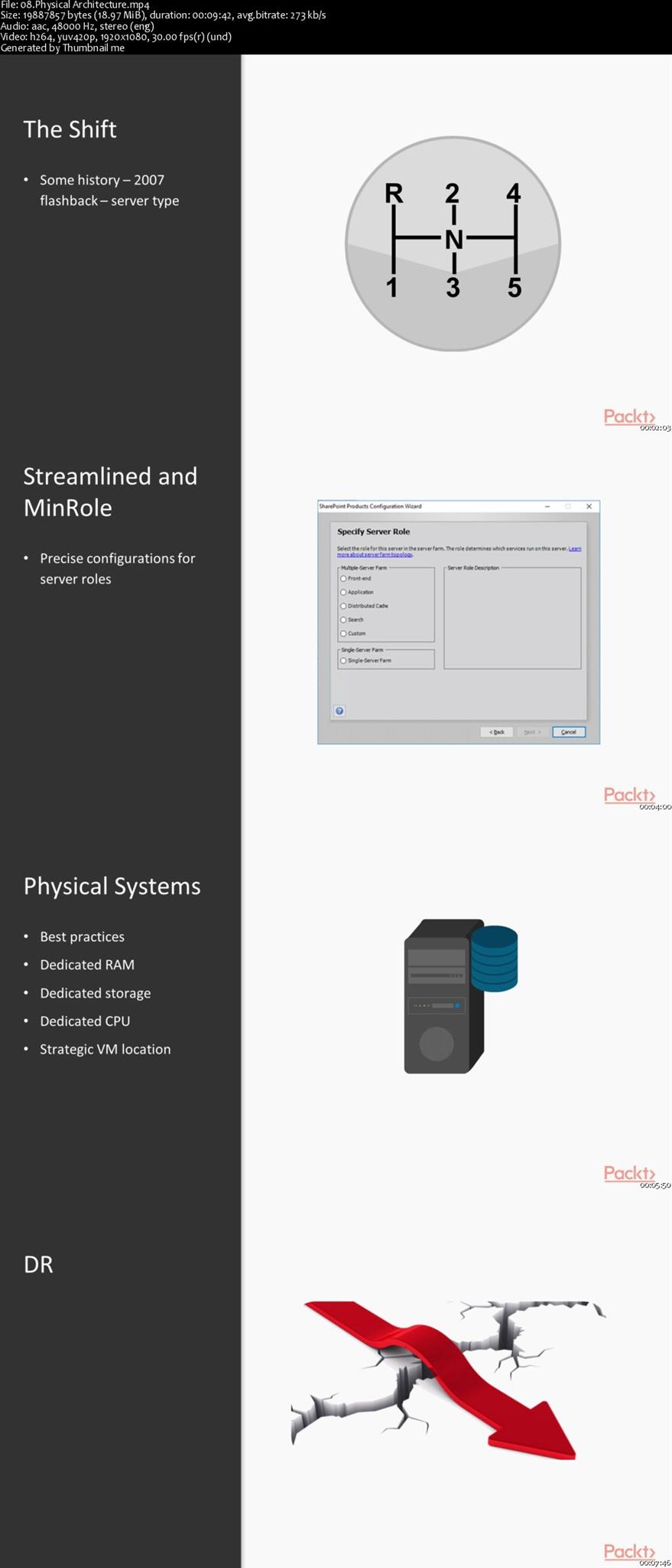 SharePoint 2016: Architecture, Deployment and Security