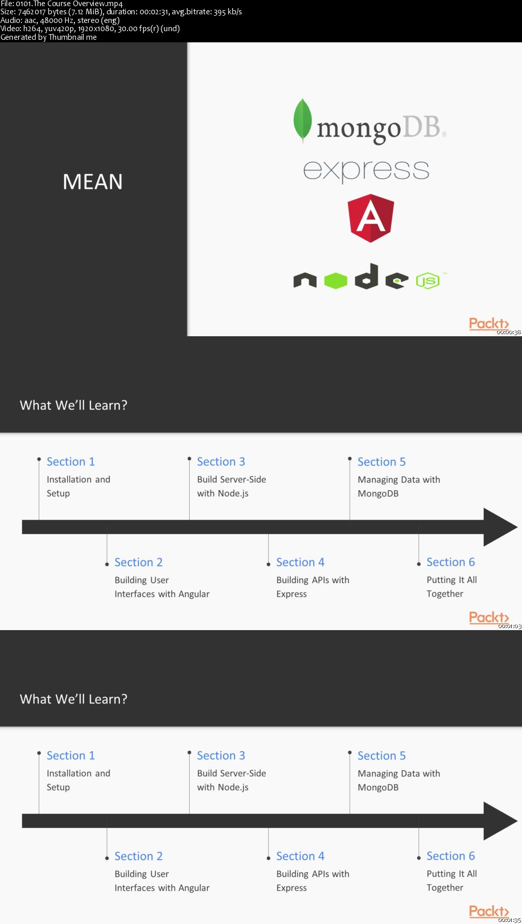 Hands-On MEAN Stack Web Development