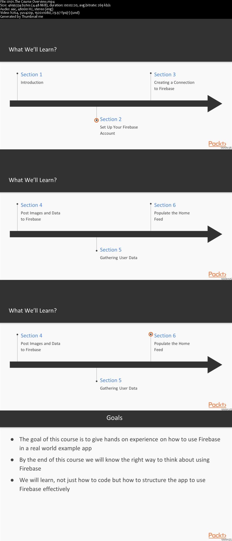 Hands-on iOS Applications with Firebase