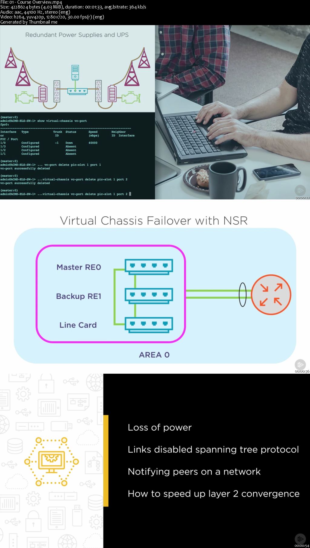 Junos OS and High Availability