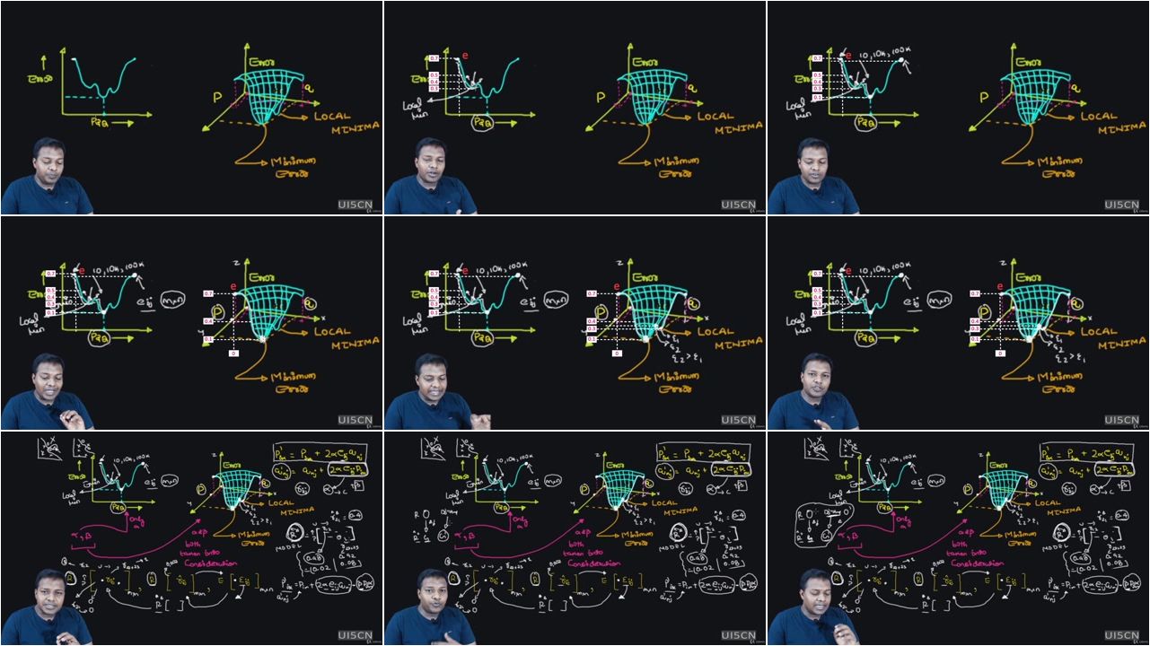 Learn Machine Learning Maths Behind