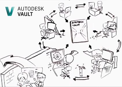 Autodesk Vault Products 2019.1 Update