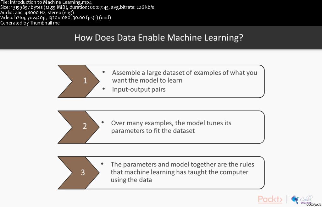 Building Predictive Models with Machine Learning and Python