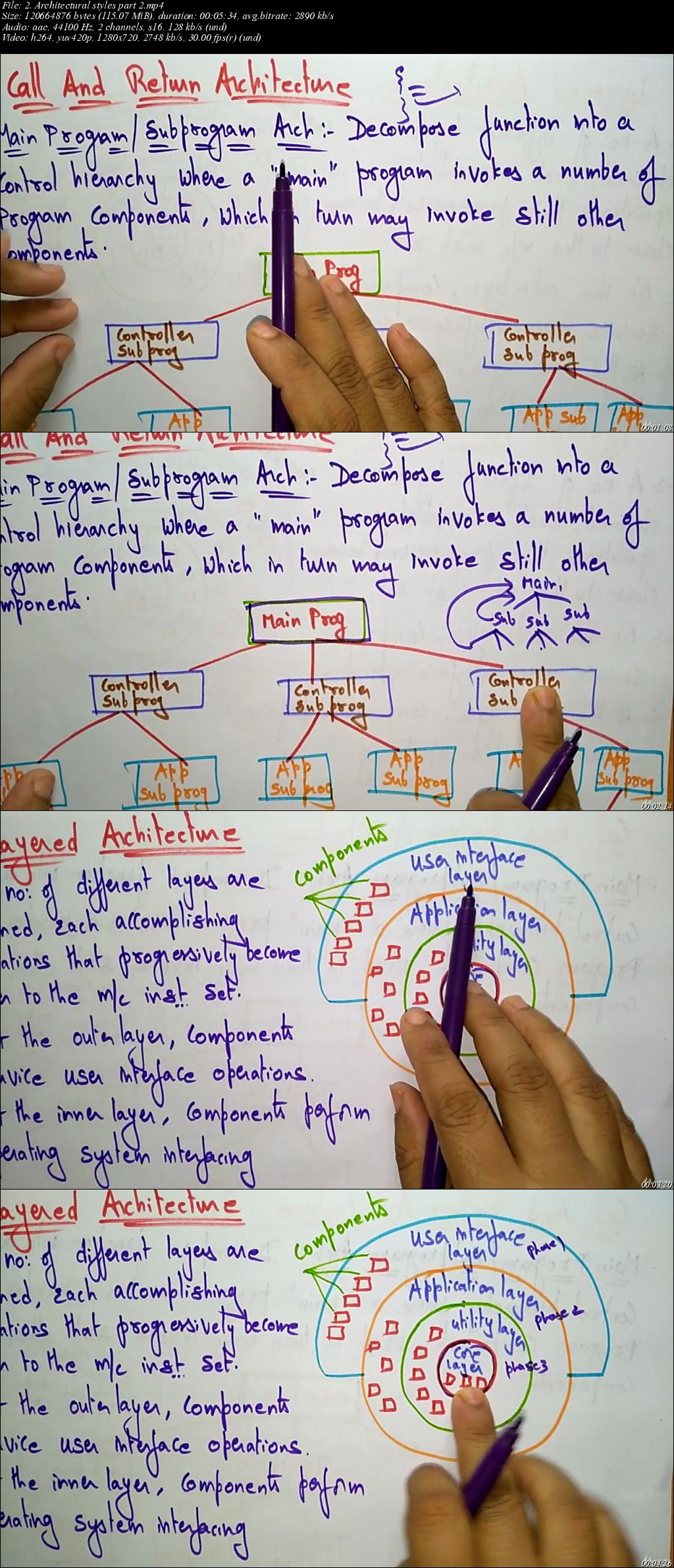 Software Architecture and Design Analysis