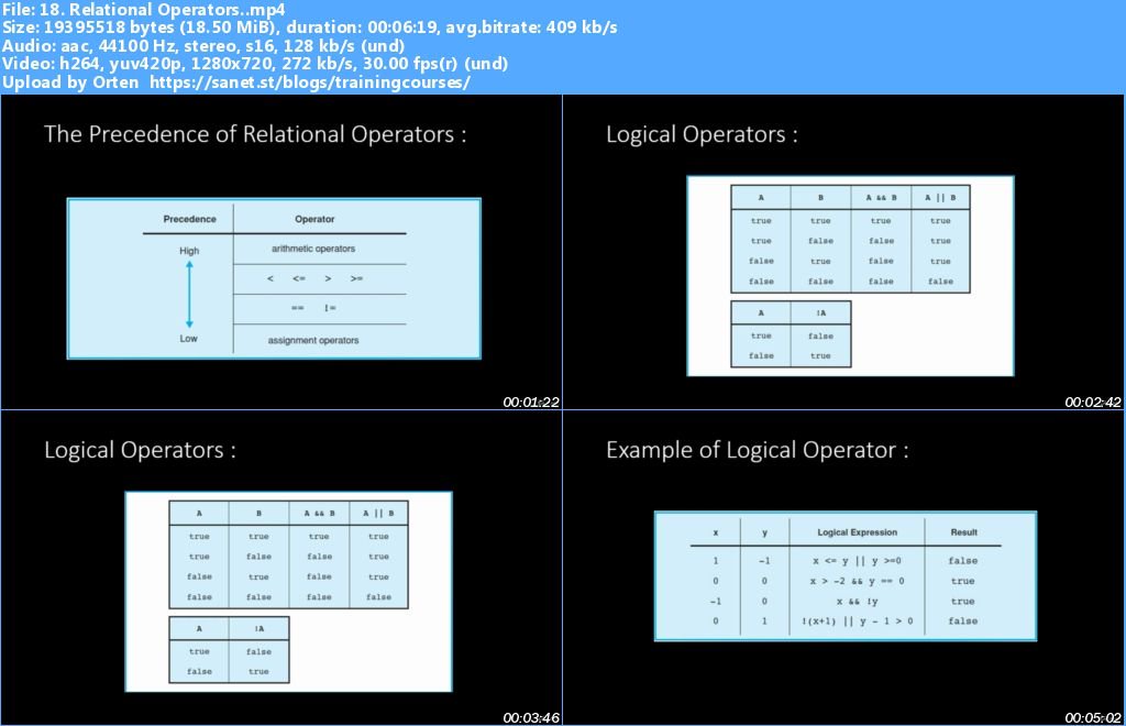  Learn FUN-DAMENTALS of C++ 