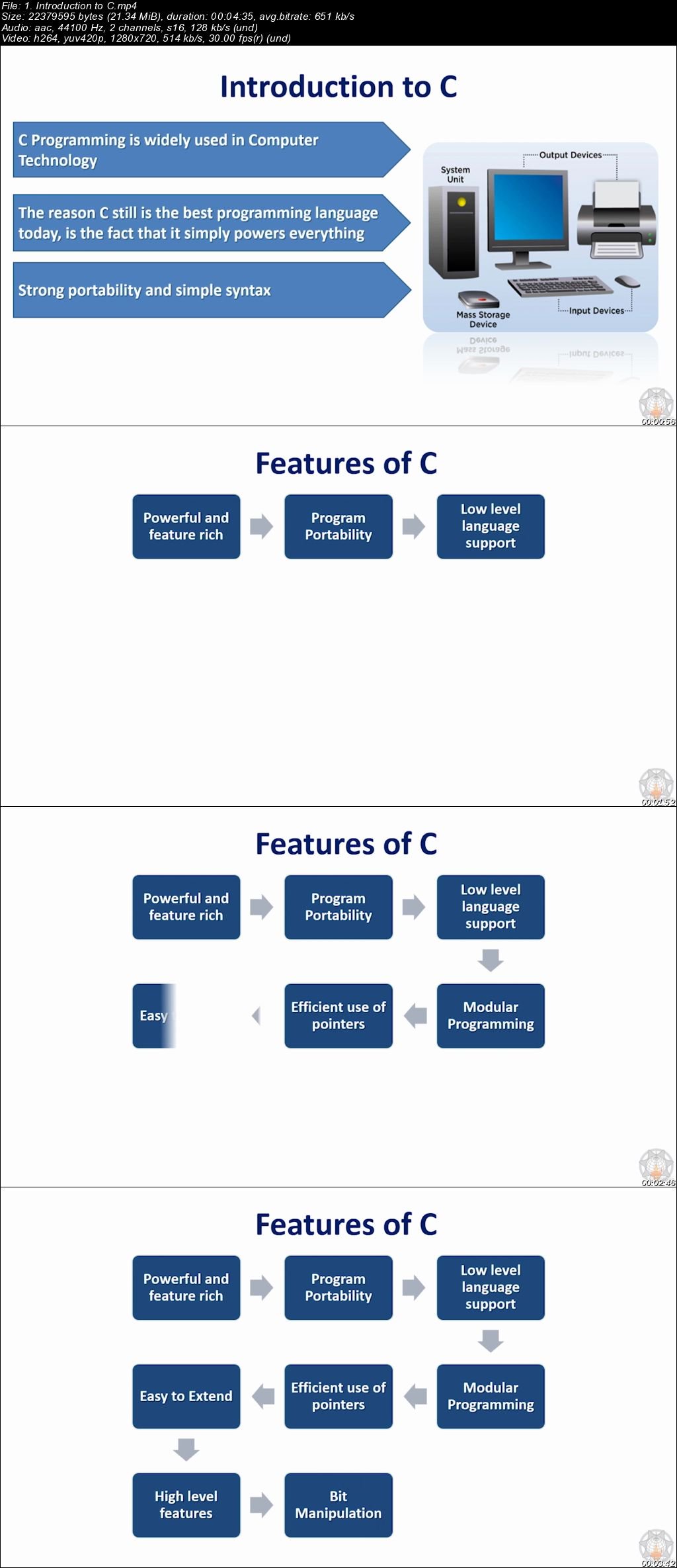  Learn C Programming 