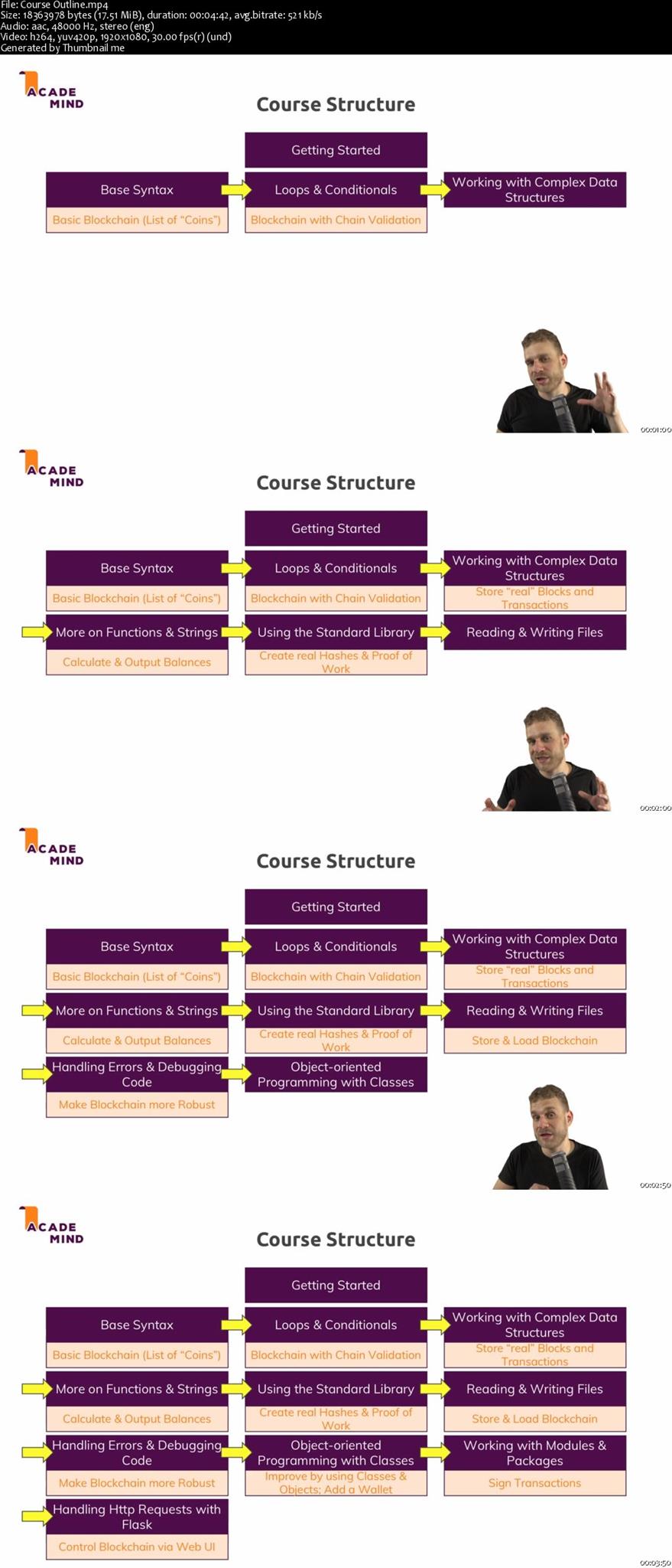 Learn Python by Building a Blockchain and Cryptocurrency