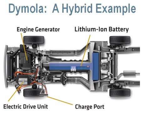 Dassault Systemes Dymola v2018