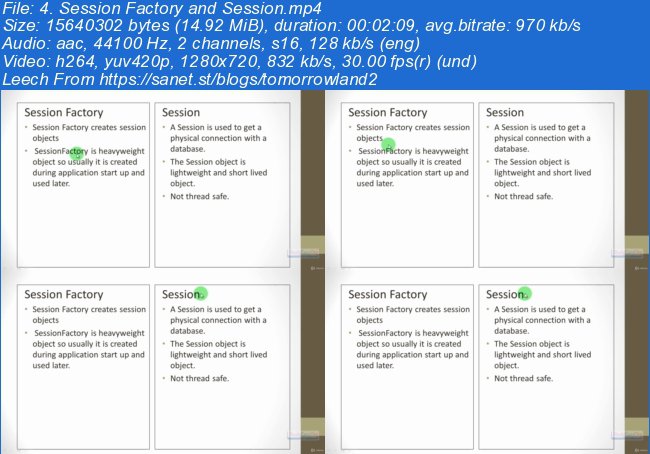 Hibernate quick practical guide (with Java) from scratch