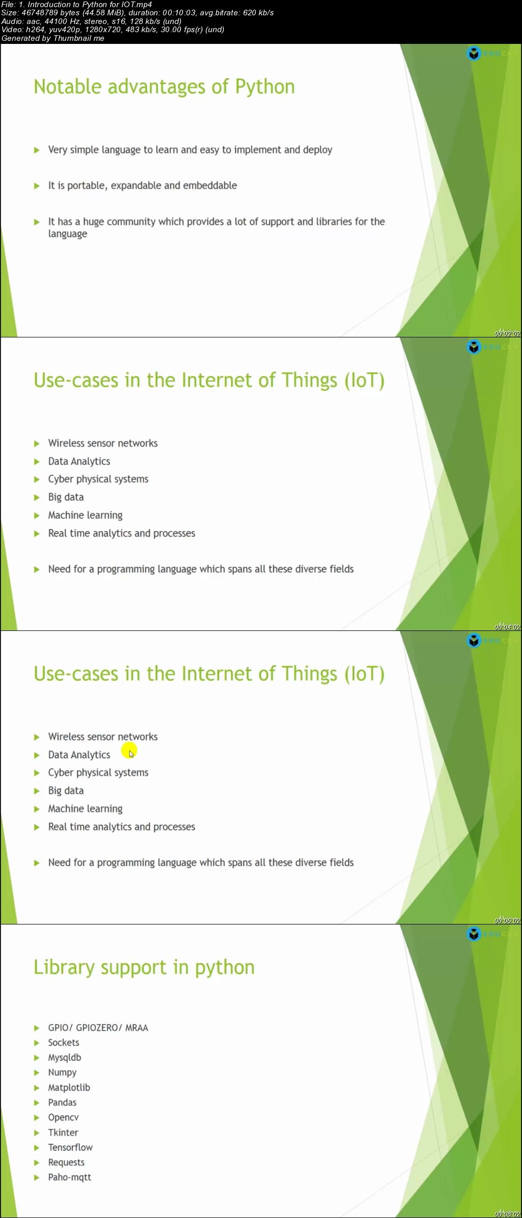  Python for IoT Tutorials 