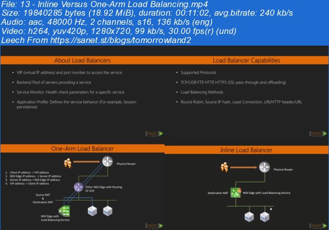 Software Defined Networking with VMware NSX