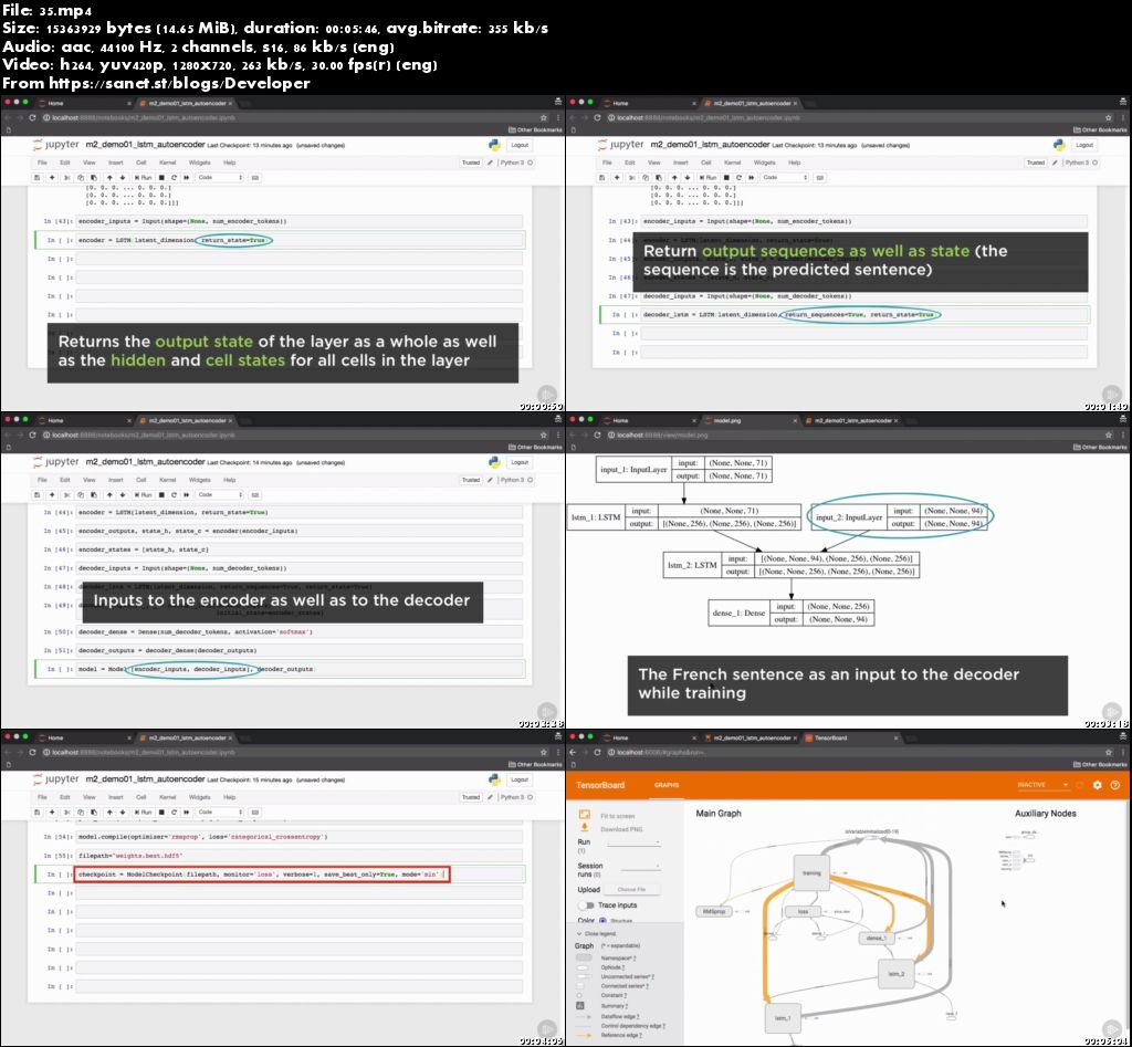 Building and Deploying Keras Models in a Multi-cloud Environment