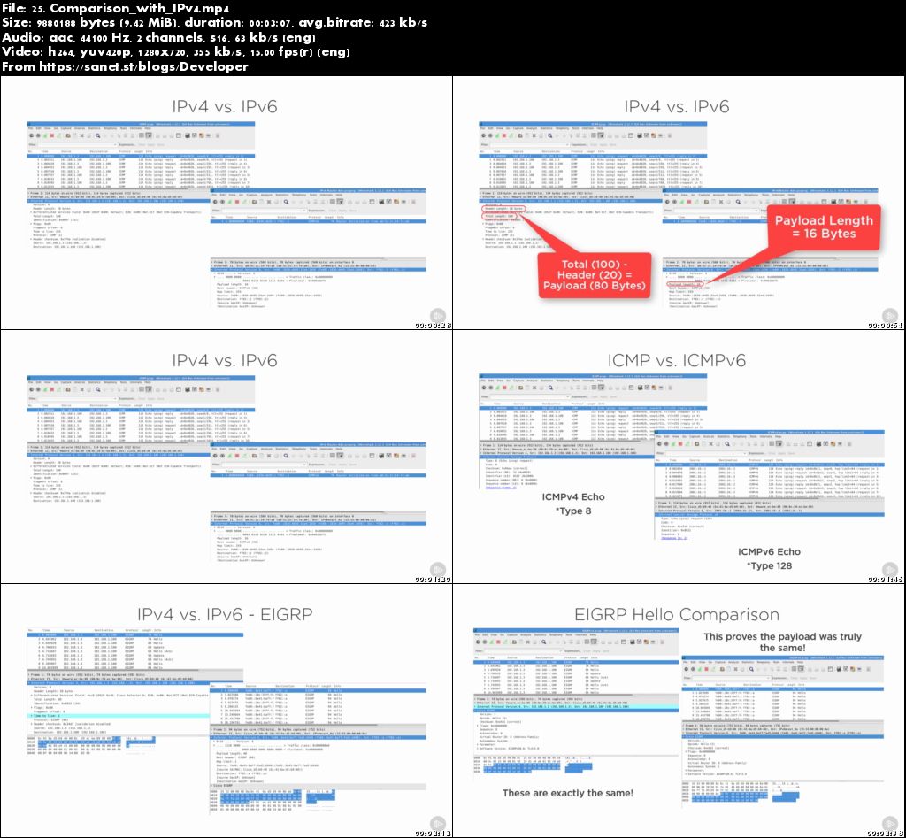 Getting Started with Packet Analysis