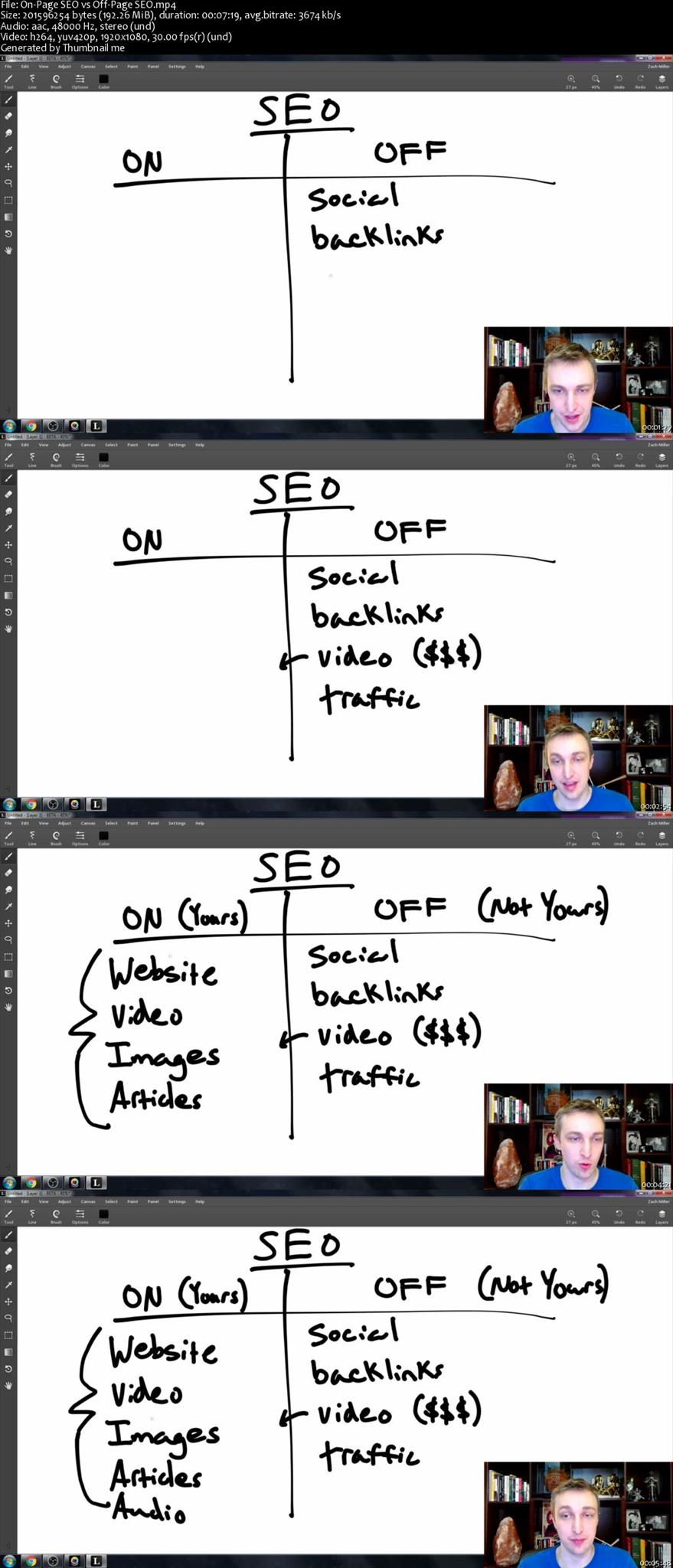 The On-Page SEO Guide: Rank Page 1 in Google, Yahoo and Bing