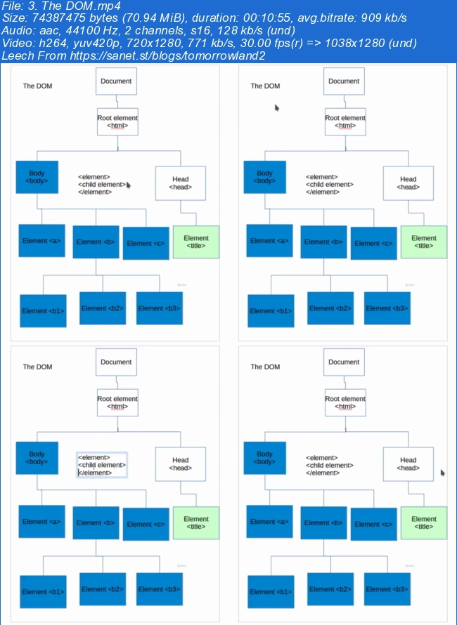 Learn Dart Web Programming