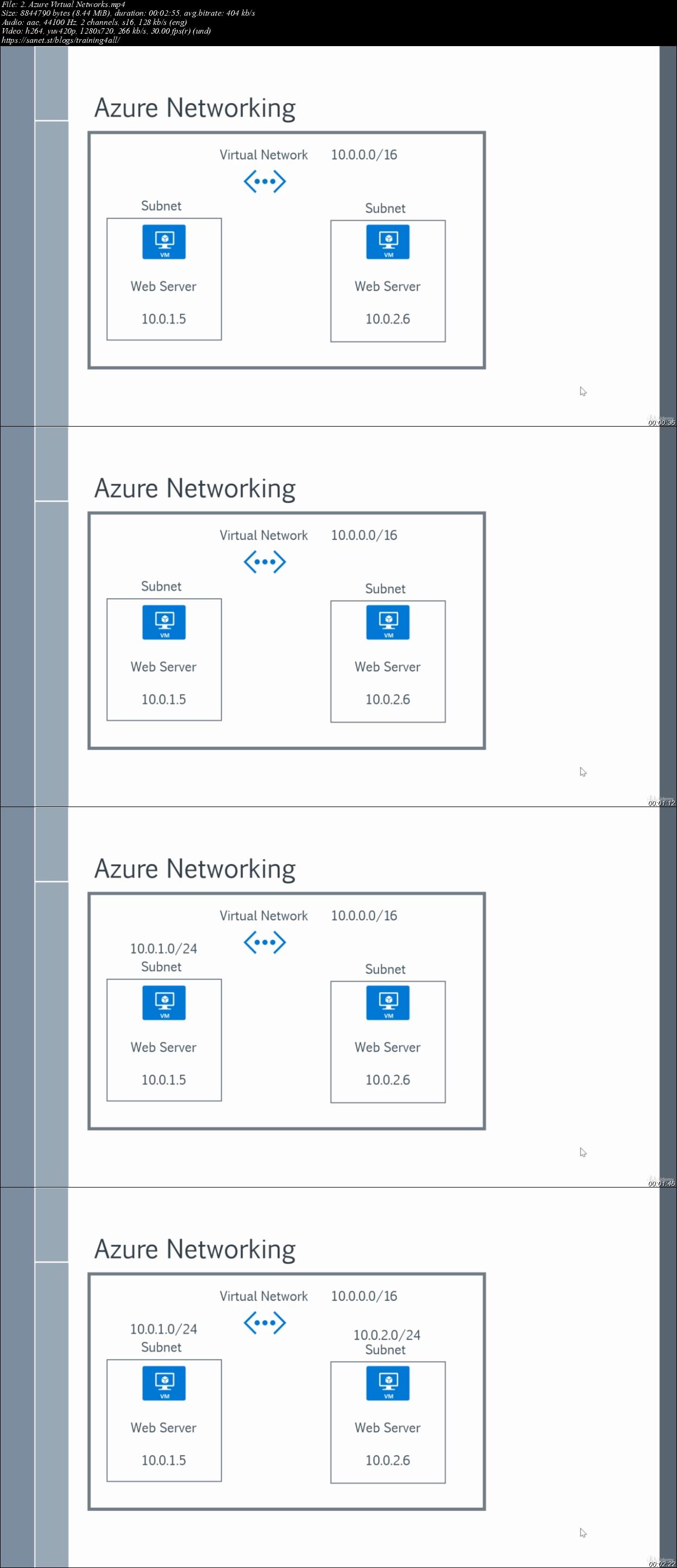 Microsoft Azure - Beginner's Guide