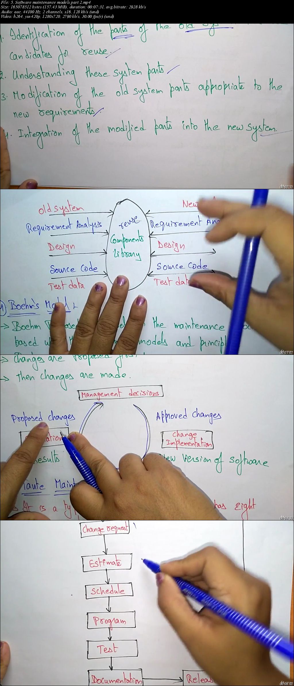 Software Maintenance and Re-engineering