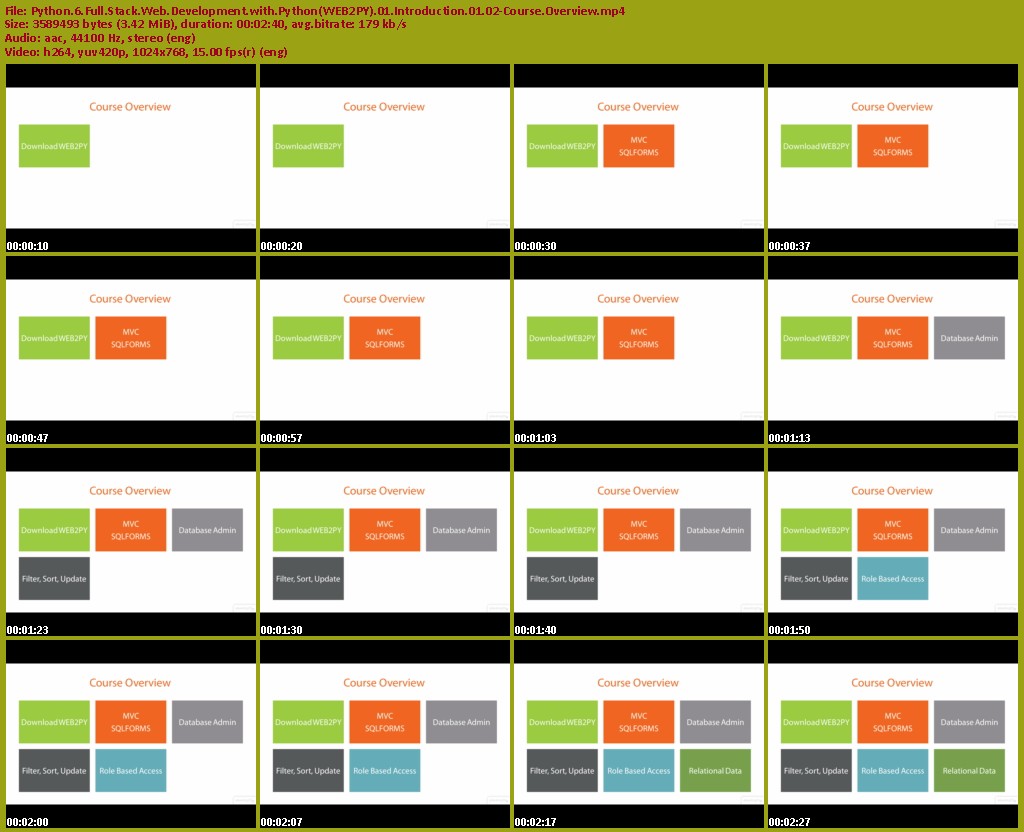 Pluralsight - Python PATHS 