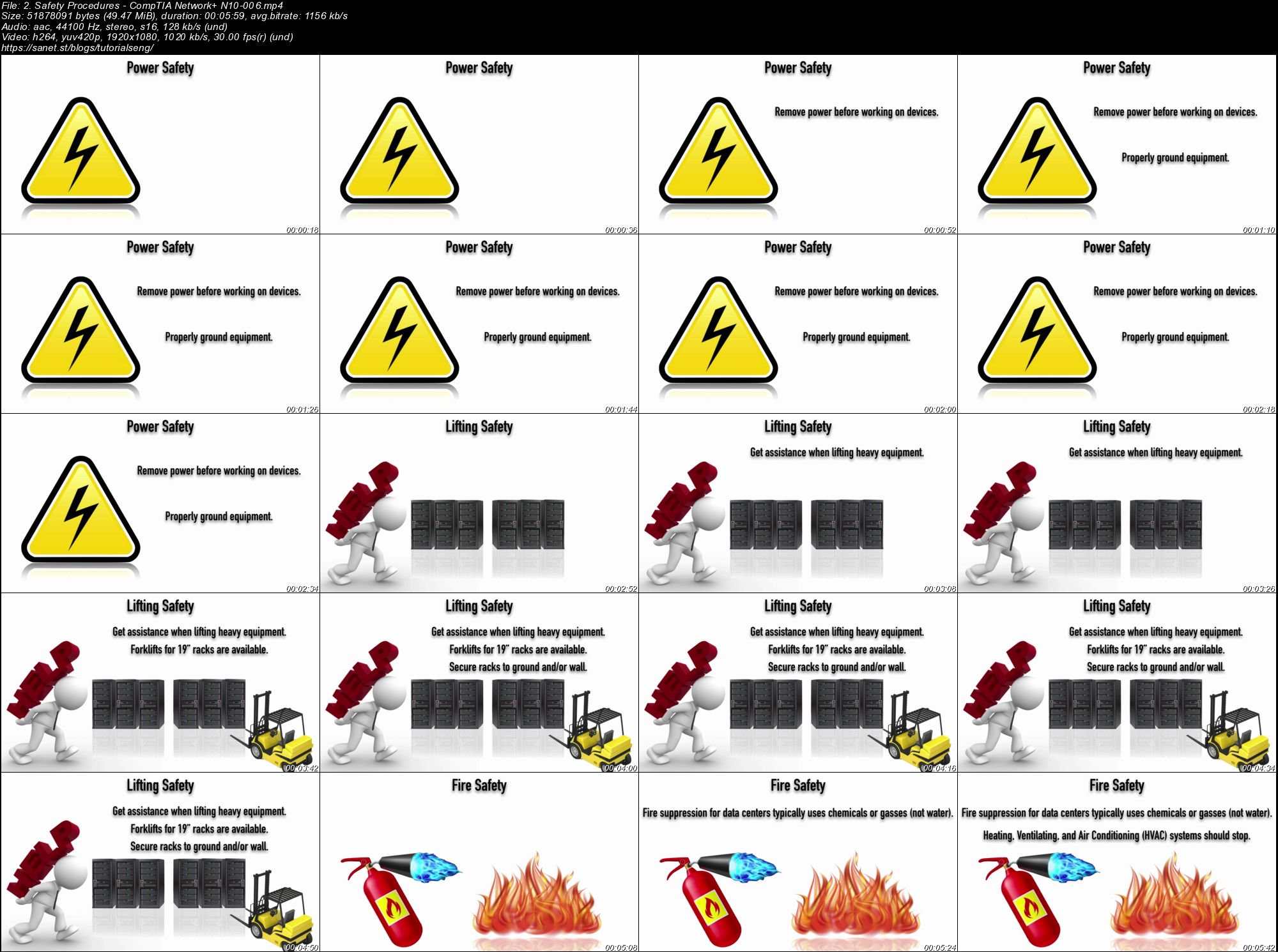 LiveLessons COMPTIA Network+ N010-006