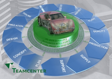 Siemens PLM TeamCenter 9.1