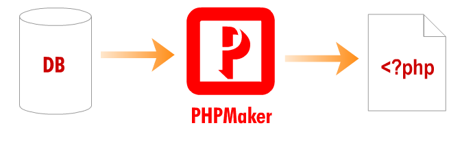 e-World Tech PHPMaker 2018.0.2