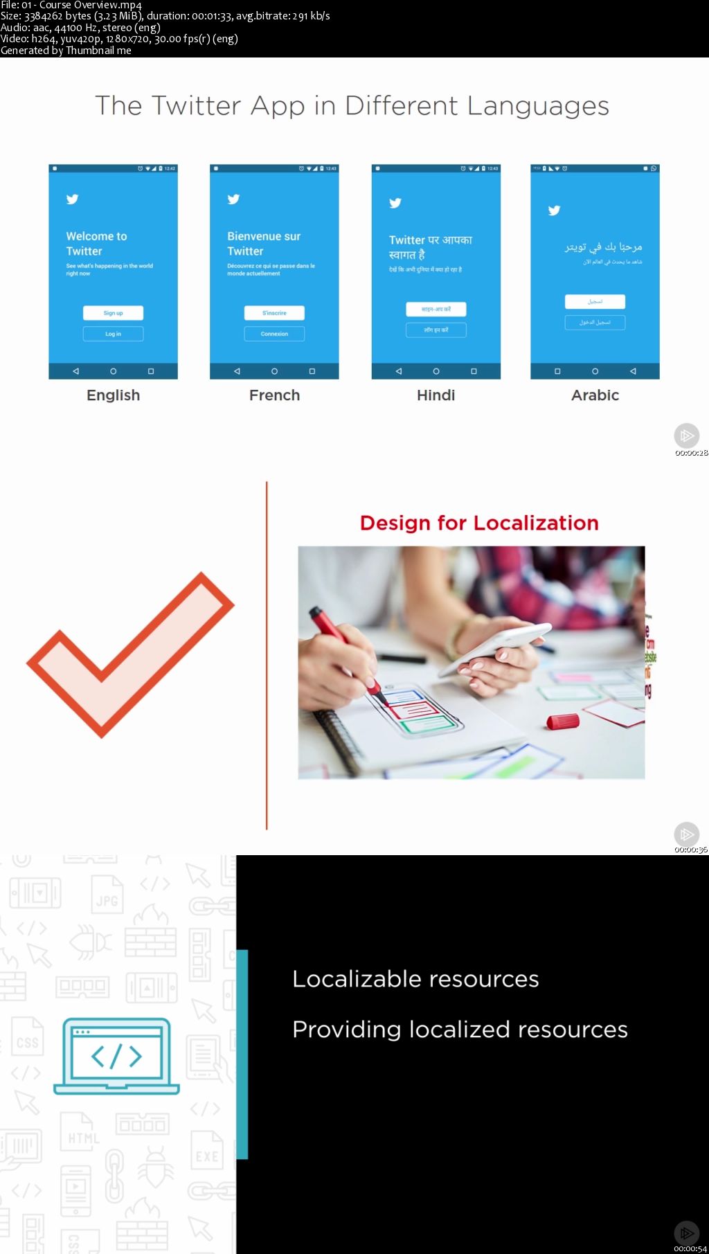 Android Fundamentals: Localization and Internationalization