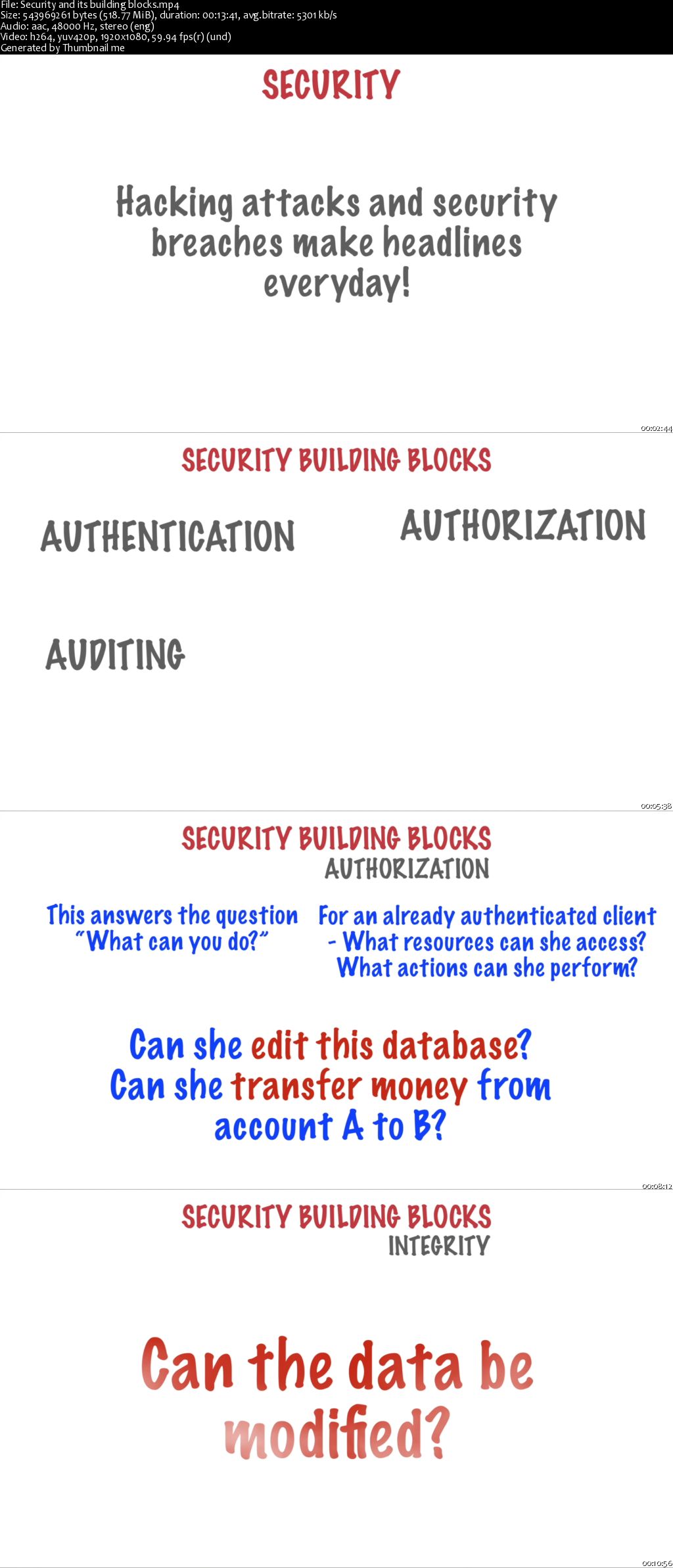 Web Security - Common Vulnerabilities And Their Mitigation