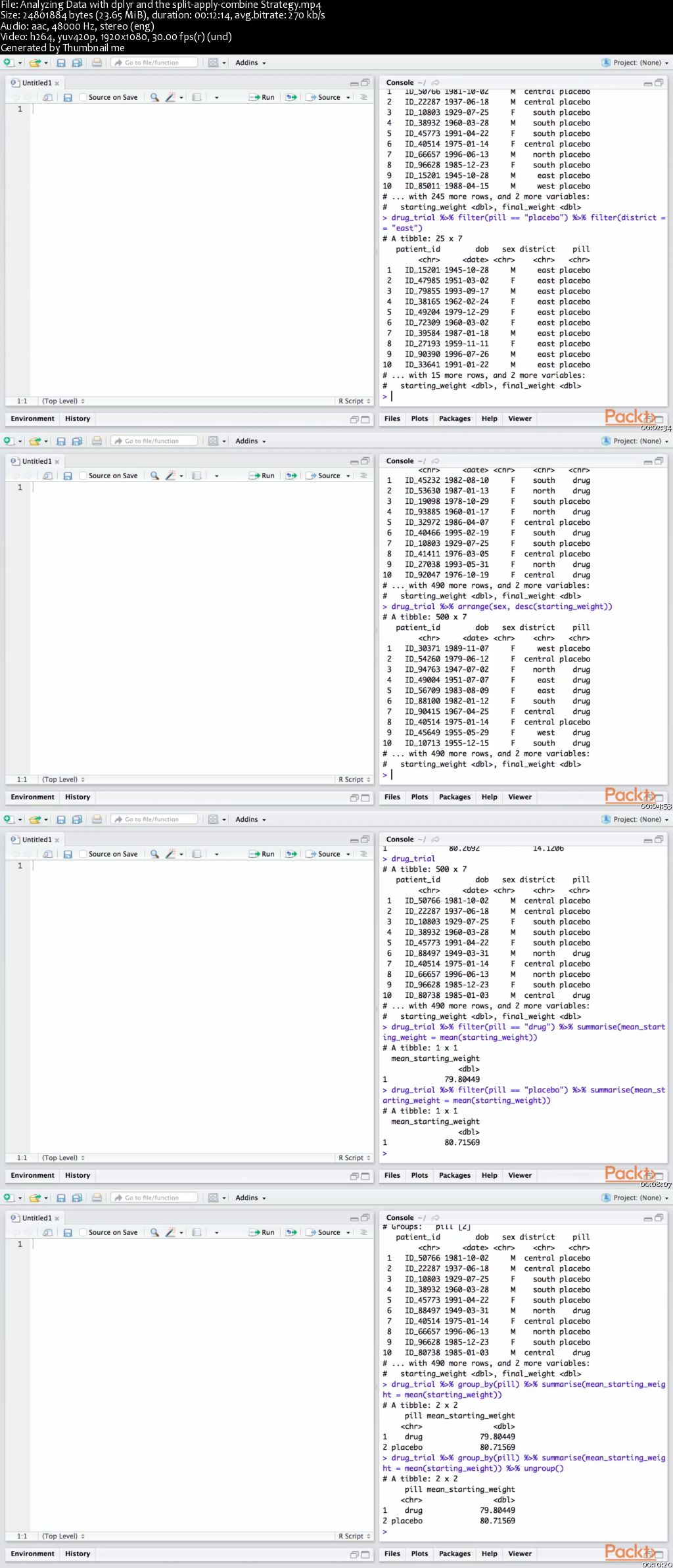 Advanced Tools and Techniques Beyond Base R