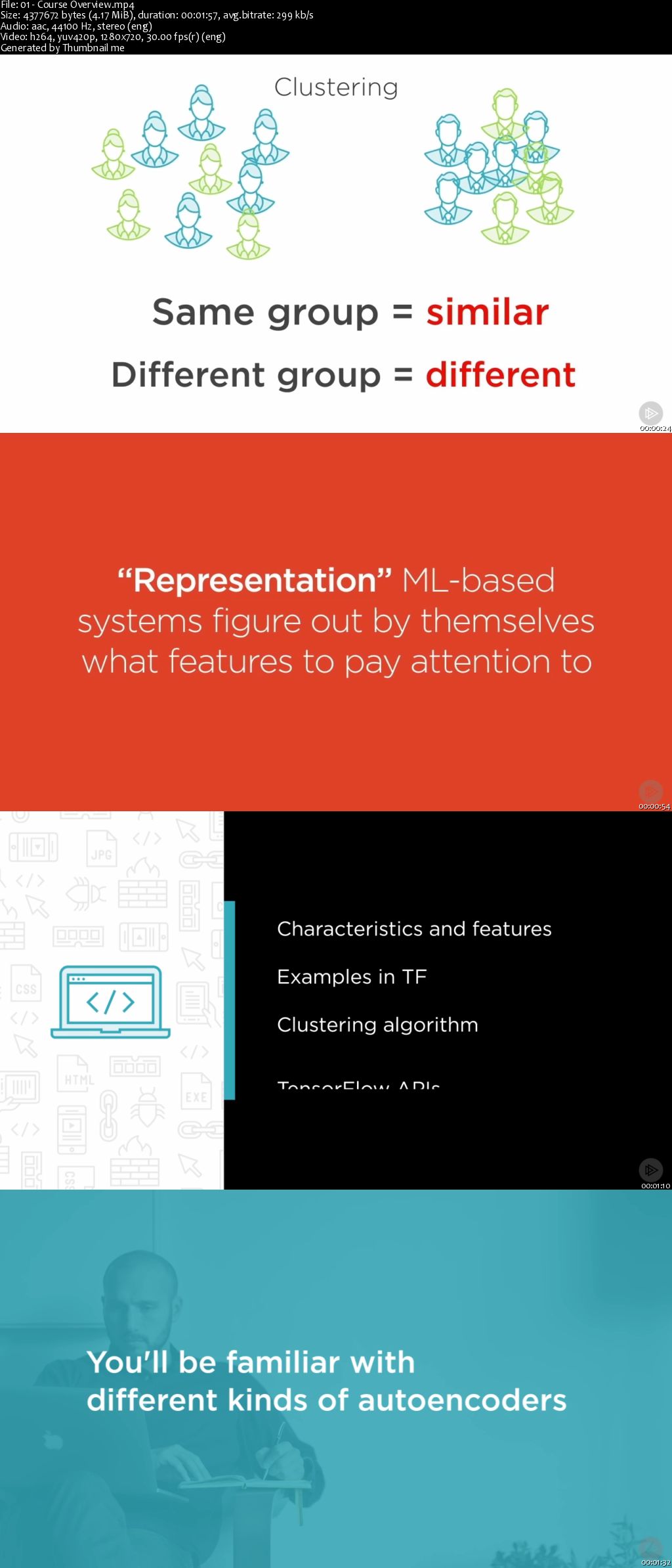 Building Unsupervised Learning Models with TensorFlow