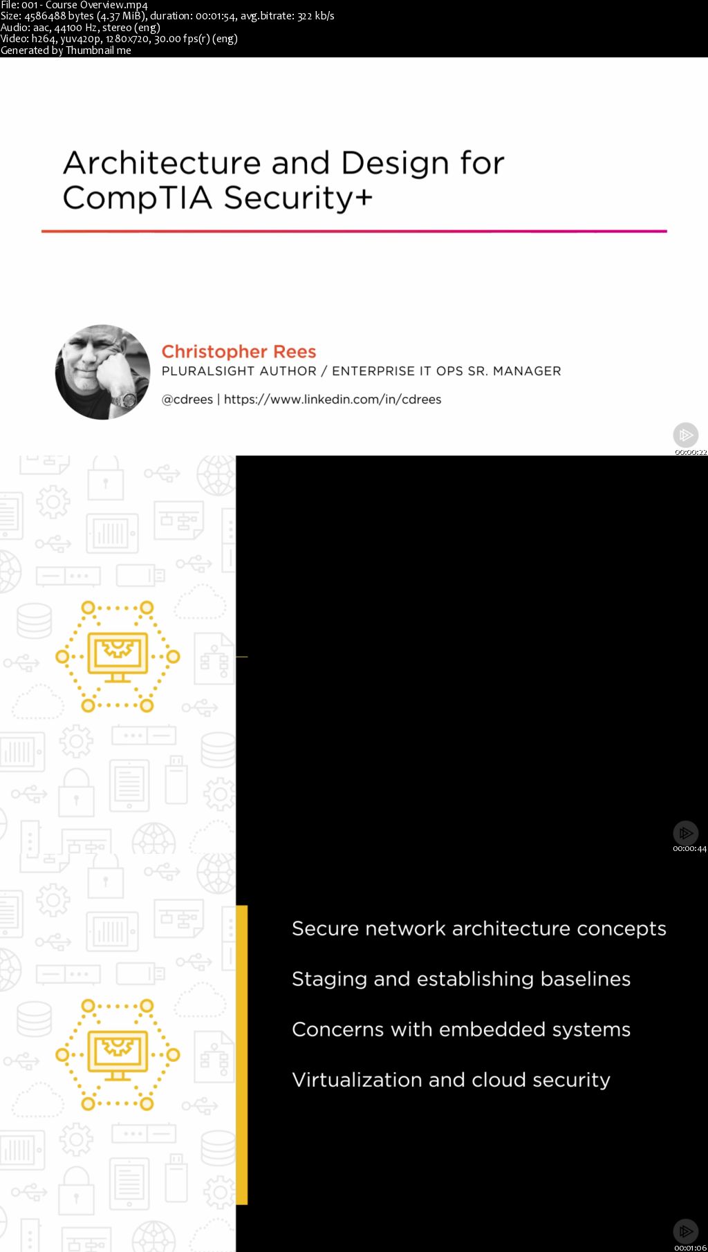 Java SE: XML Processing Fundamentals