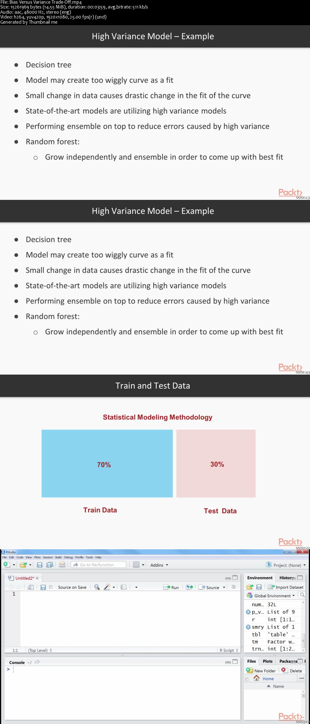 Fundamentals of Statistical Modeling and Machine Learning Techniques