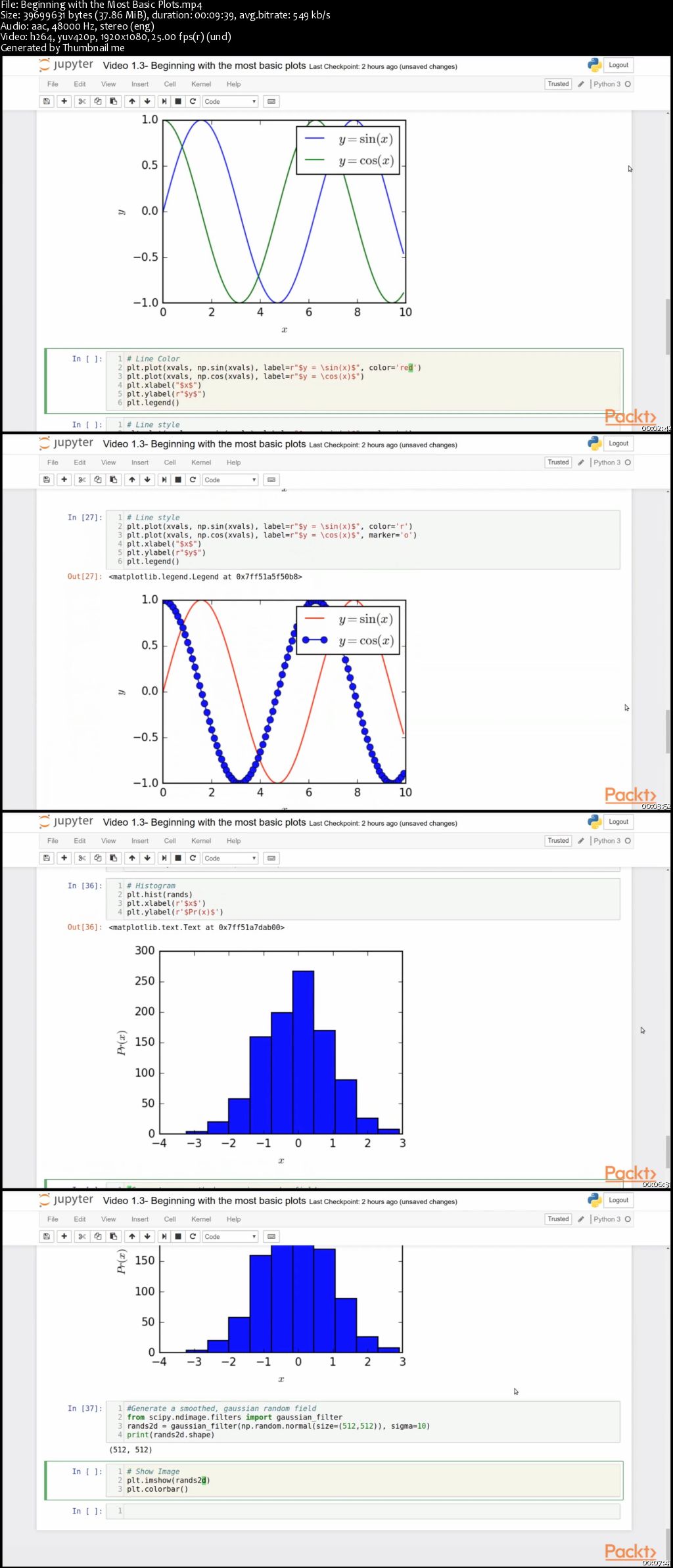 Matplotlib for Python Developers