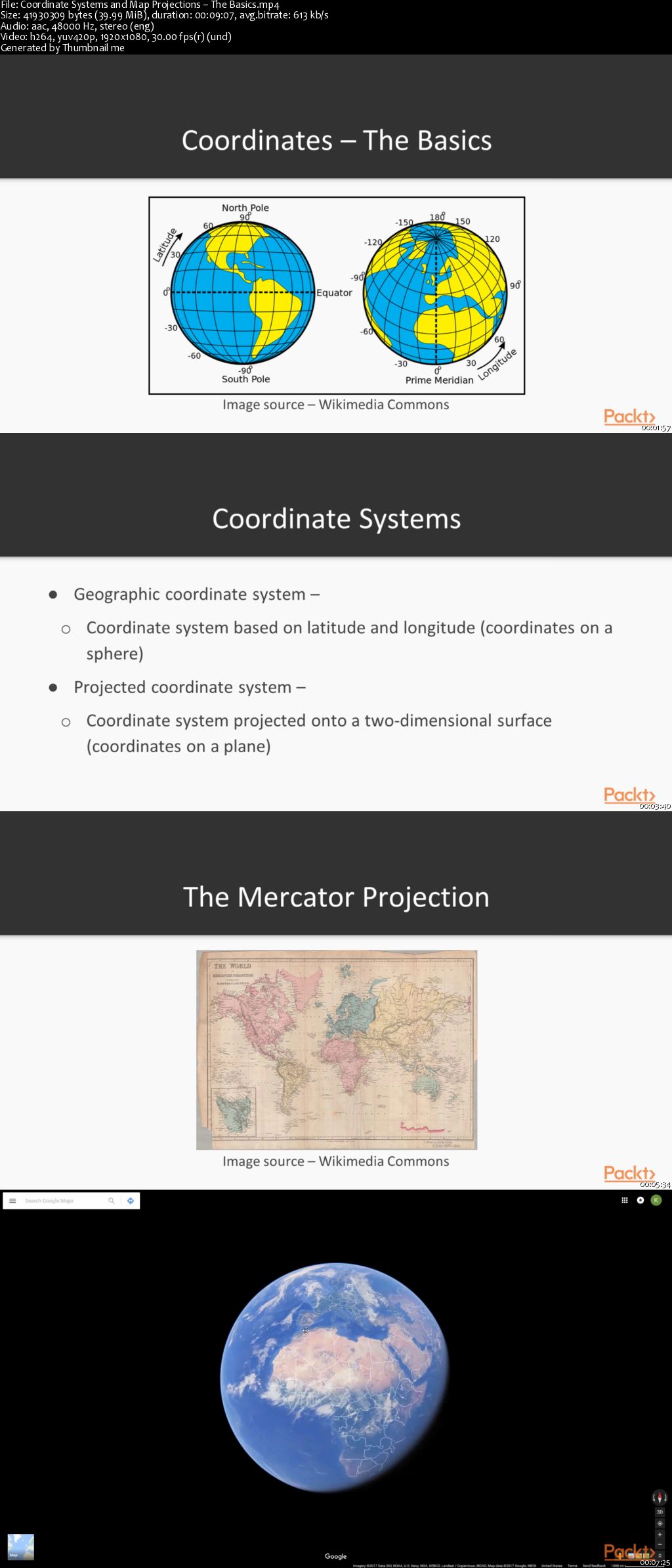 The Ins and Outs of ArcGIS Data Analysis