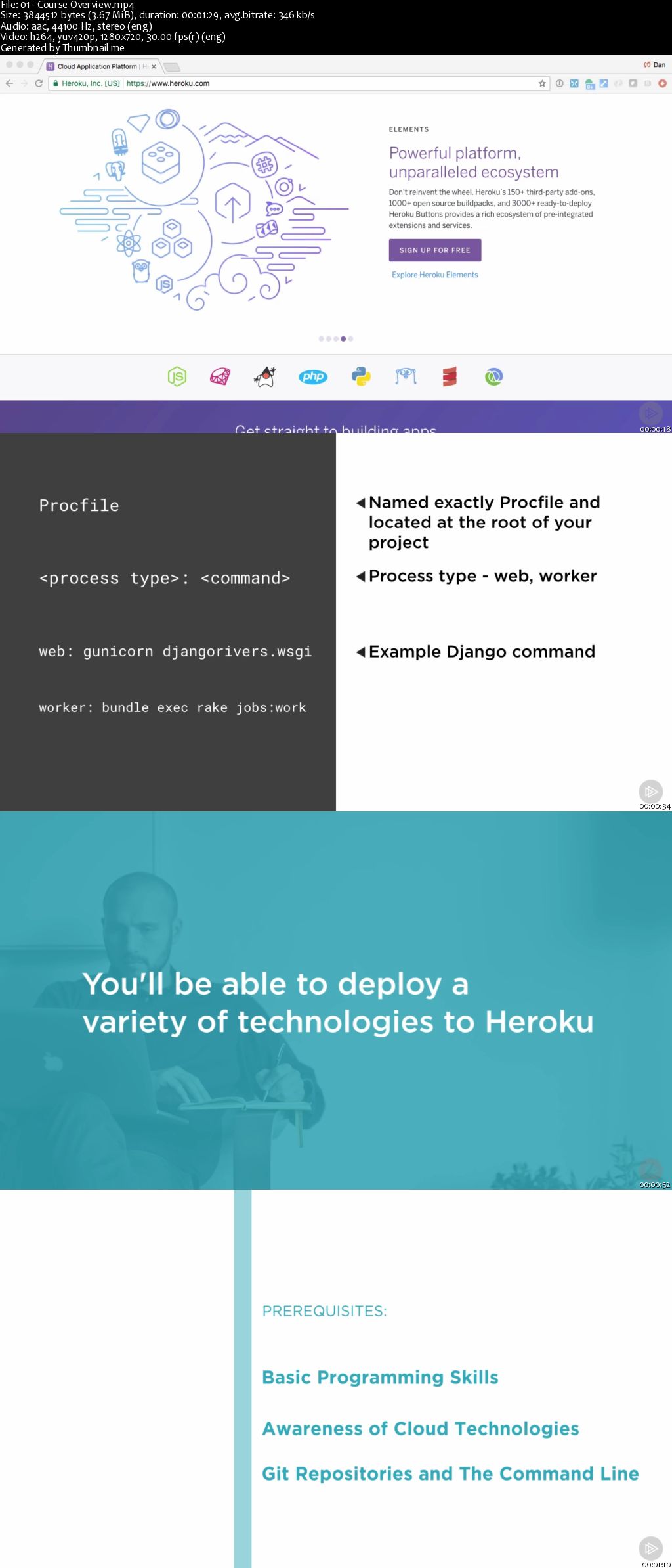 Heroku: Getting Started