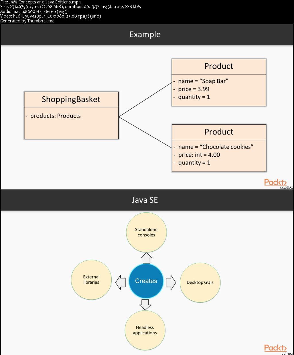 Introduction to JVM Languages - JVM, Java, Scala