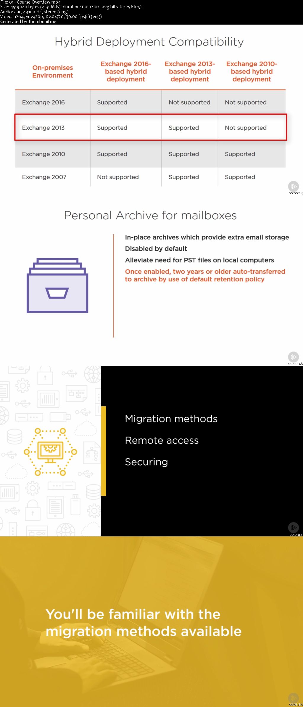 Planning and Configuring Exchange Online