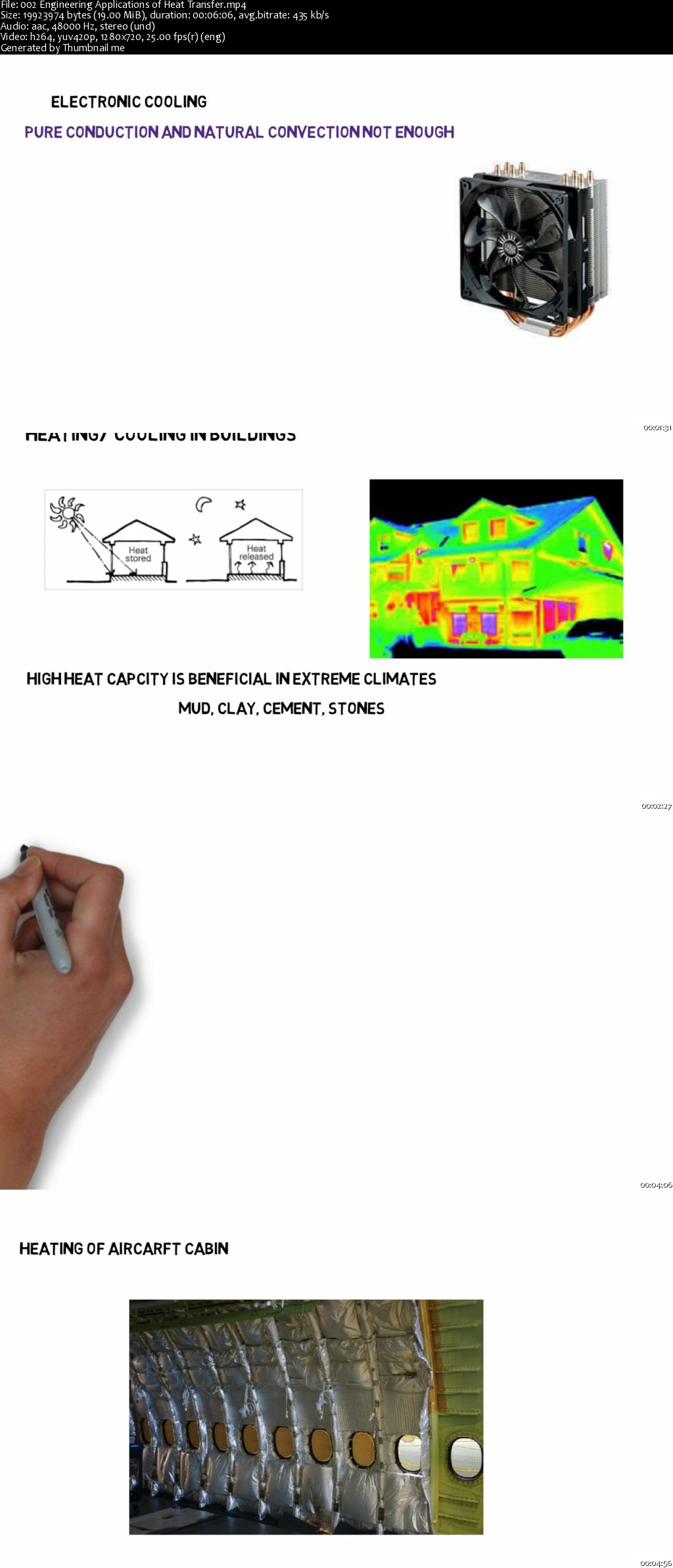 An Introduction to Heat Transfer