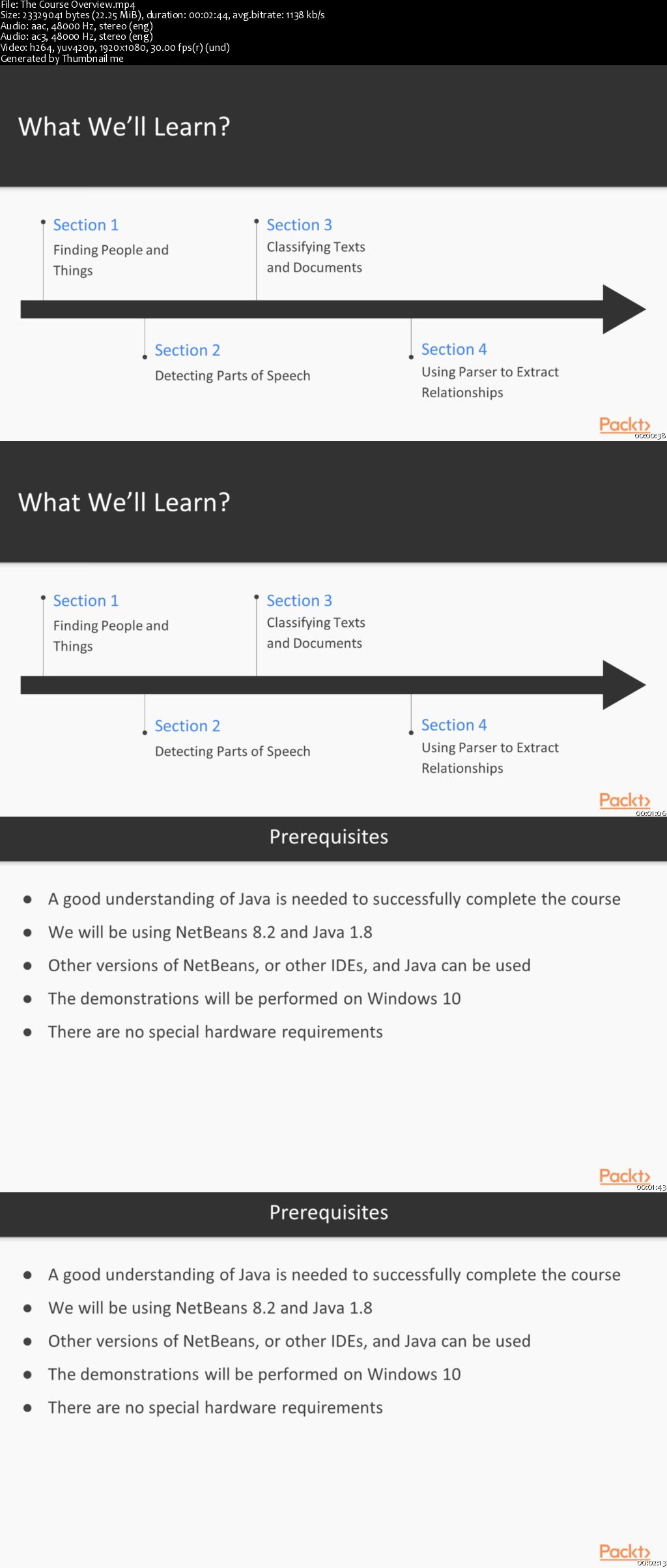 Finding Elements of Text with NLP in Java