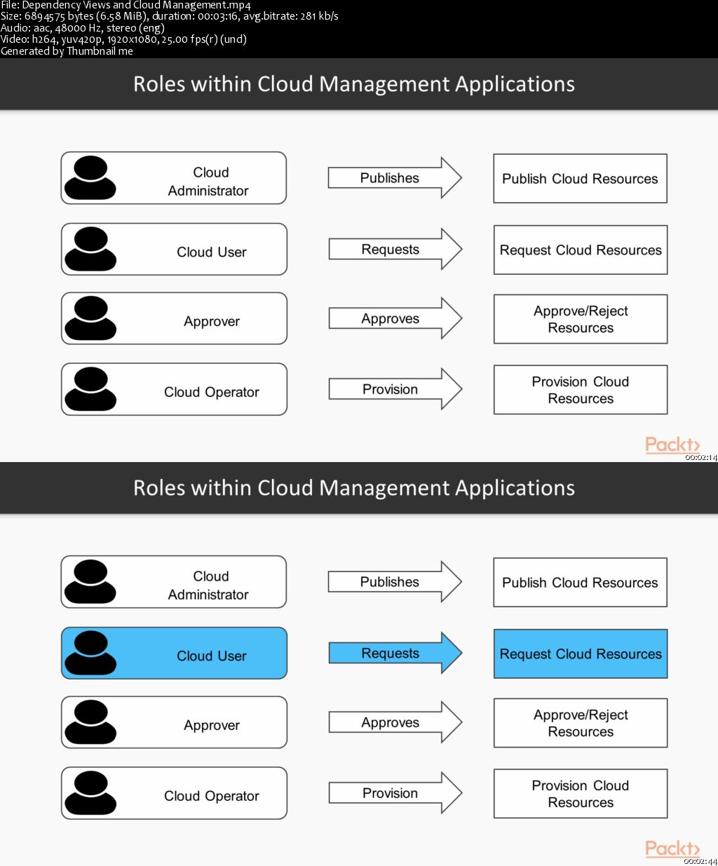 ServiceNow IT Operations Management